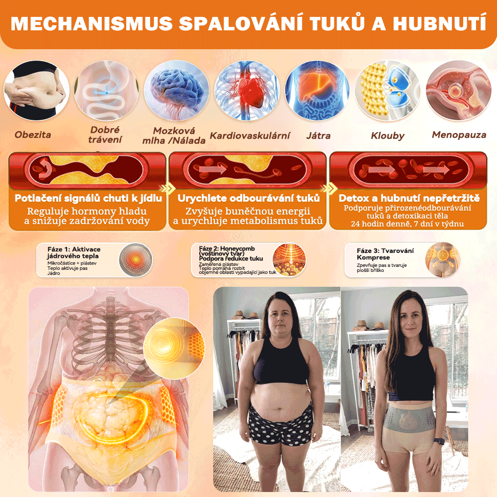 PAURAJU® 4v1 tvarující šortky s mikročásticovou technologií – stačí 30 minut denně 🍒🍒