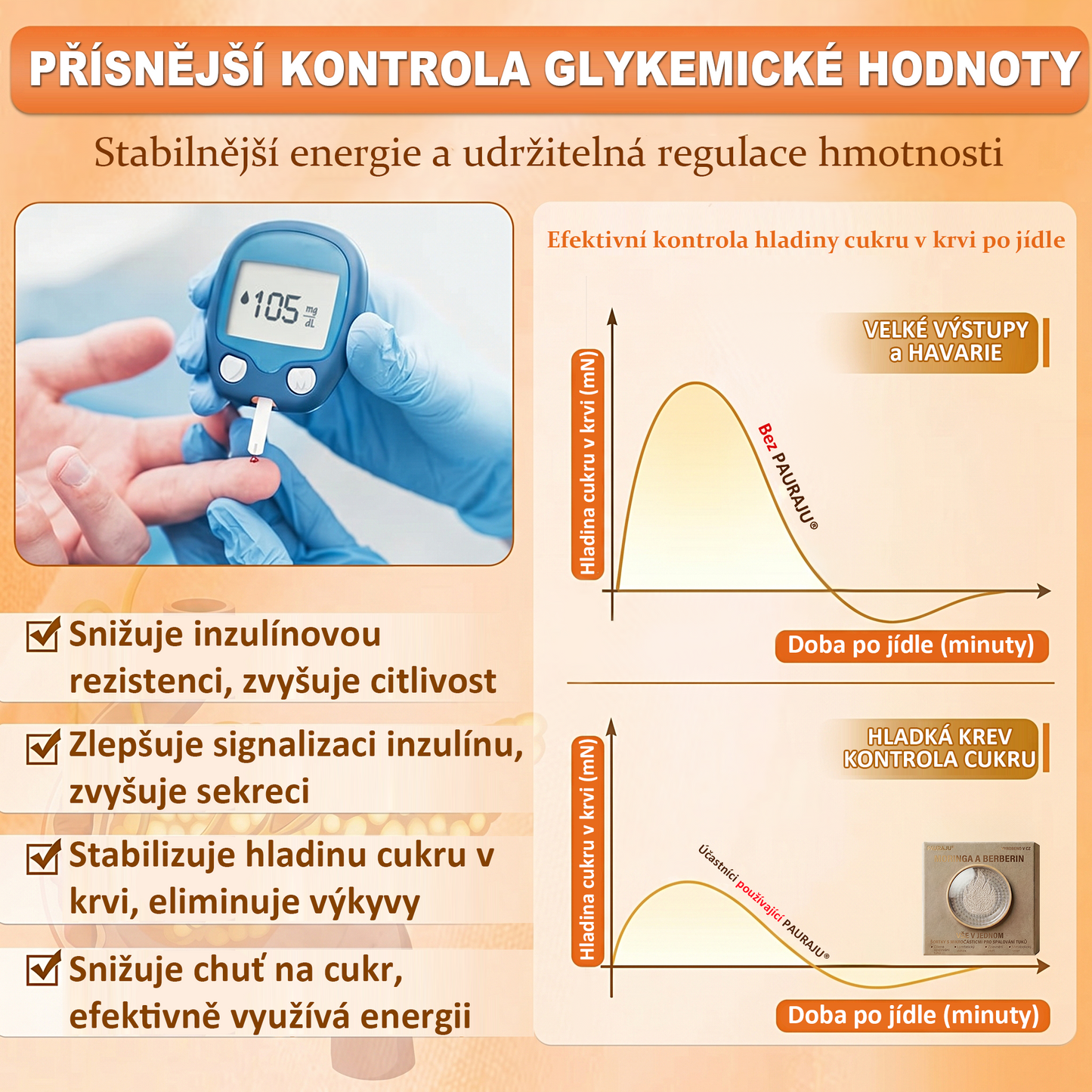 PAURAJU® 4v1 tvarující šortky s mikročásticovou technologií – stačí 30 minut denně 🍒🍒
